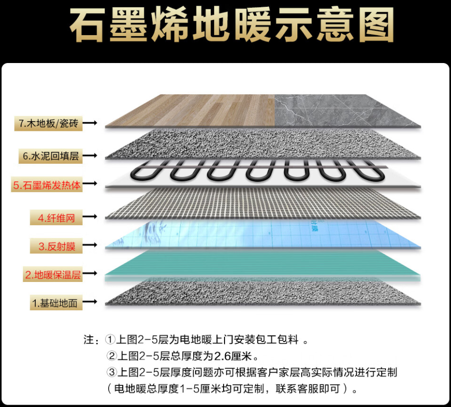 万载县 石墨烯电地暖公司哪家好？施工质量核心标准